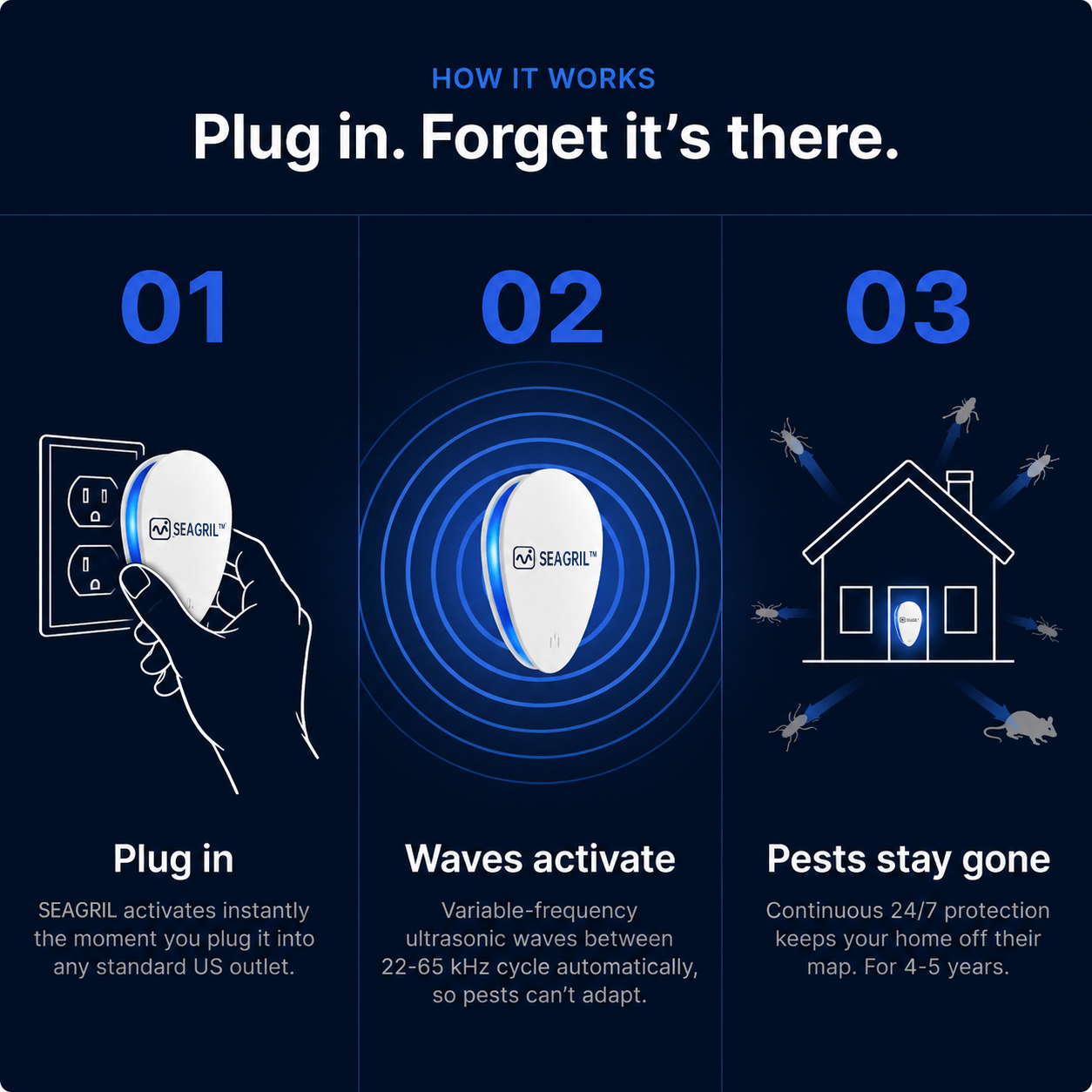 SEAGRIL™ -  Banish Bed Bugs For Good