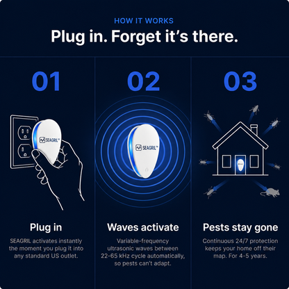 SEAGRIL™ -  Banish Bed Bugs For Good