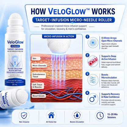VeloGlowTM 0.05mm Target-Infusion Micro-Needle Roller — Restores Tissue Health, Enhances Rigidity & Stamina, Relieves Muscle & Joint Discomfort📈